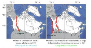 Lee más sobre el artículo ¿Cómo llegaron nuestros antepasados a América?