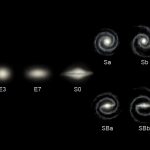 Lee más sobre el artículo La frustración de los astrónomos observacionales