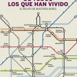 Lee más sobre el artículo Reseñas HdC: Breve historia de todos los que han vivido