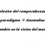 Lee más sobre el artículo Sobre el método científico. Parte III: Los problemas del falsacionismo y la importancia del contexto histórico