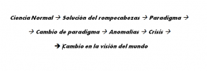 Lee más sobre el artículo Sobre el método científico. Parte III: Los problemas del falsacionismo y la importancia del contexto histórico