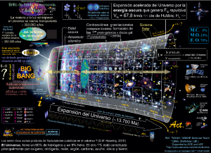 Lee más sobre el artículo Hacia un futuro de «luces»