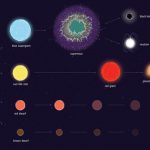 Lee más sobre el artículo Estrellas que mueren dos veces