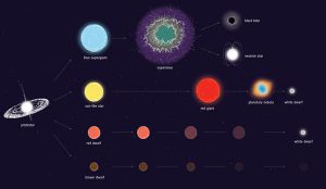 Lee más sobre el artículo Estrellas que mueren dos veces